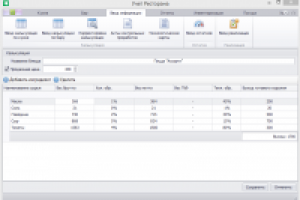 Учет ресторана