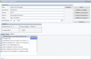 Оценка сотрудников