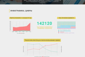 Редизайн Dioks