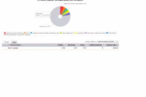 Продвижение АН