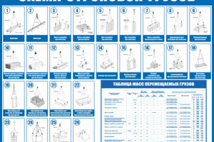 Схема строповок грузов