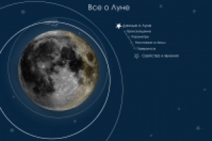 Мультимедийный познавательный проект для детей "Все о Луне"