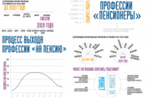 Серия плакатов для центра профориентации "Профессии будущего"