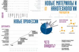 Серия плакатов для центра профориентации "Профессии будущего"