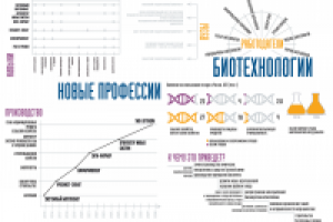 Серия плакатов для центра профориентации "Профессии будущего"