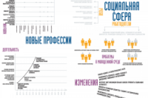 Серия плакатов для центра профориентации "Профессии будущего"