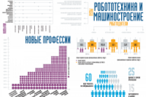 Серия плакатов для центра профориентации "Профессии будущего"