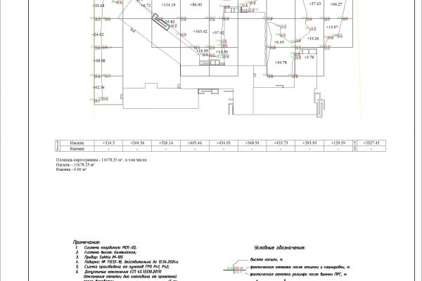 Расчёт объёмов земляных работ, оформление картограммы.