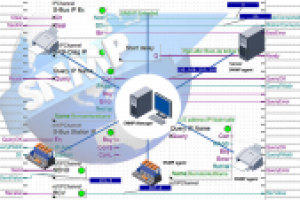Диспетчеризация по SNMP