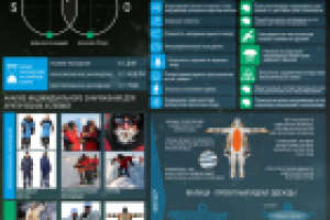 "Интеллектуальное" снаряжение для арктических войск РФ