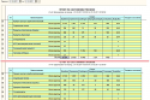 Состояние строительной техники кол-во дней (УСО) Закончен!