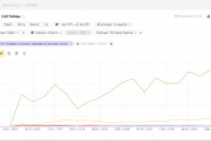 Продвижение зоомагипермаркета TeenyWeeny