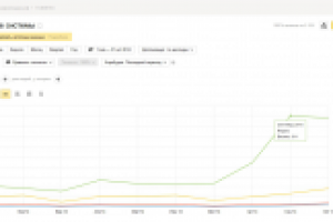 Продвижение сайта недвижимости Маринадор