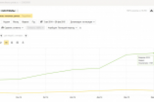 Продвижение финансового сайта Финанс-Приват