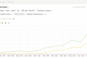 Продвижение новостного сайта DayNews