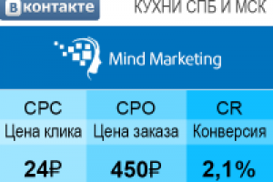 Продажа кухонь