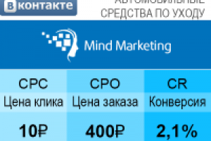 Продажа средств по уходу за авто