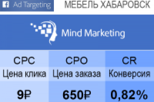 Магазин мебели