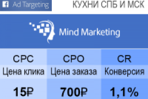 Магазин кухонь