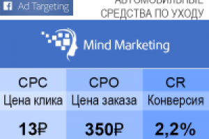 Магазин средств по уходу за авто