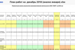 Достижение ООО «КЗИТ» положительного финансового результата