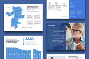Внедрение мониторирования ЭКГ