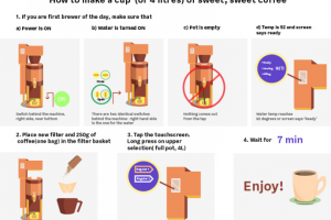 Инструкция к кофемашине