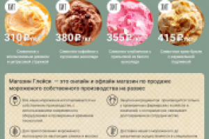 Учебный макет HTML-Academy "Gllacy"