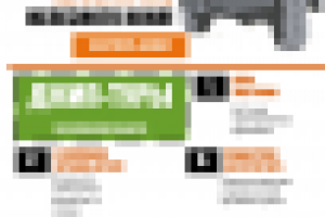 Продающий сайт-одностраничник: текст + оформление.