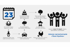 Школа организаторов «Твоя Країна»