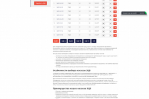 Промышленное оборудование в секторе B2B интернет-магазин