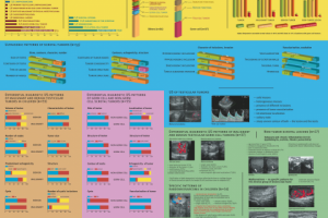 Информационны постер для медецинского конгресса