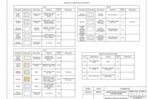 Ведомость отделочных материалов.