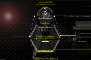 Продаю Текстом - Дизайном