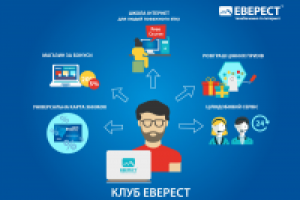 Флаер инфографика