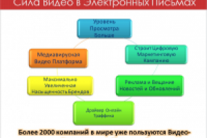 Сделаю любую инфографику