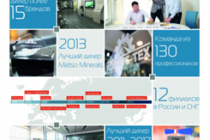 Макет "О компании"