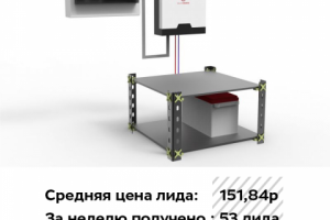 Бесперебойные системы питания: цена за ЛИД 151,84р