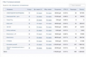 Таргетинговая реклама в ВК