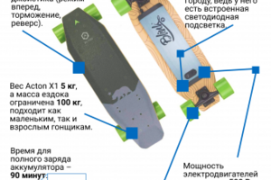 Инфографика для электроскейта Xiaomi Acton1_2