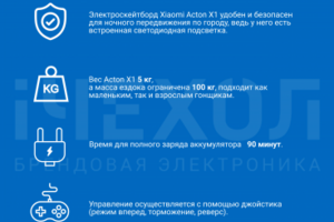 Инфографика для электроскейта Xiaomi Acton1