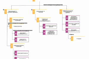 Архитектура предприятия (бизнес-архитектура)