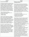 Использование трансплантатов в ортопедической хирургии