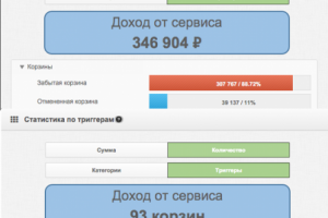 Настройка брошенной и отмененной корзины.