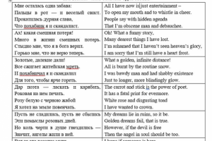 Перевод стихотворения С.А. Есенина