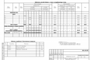 Ведомость расхода бетона и стали на фундаментную плиту