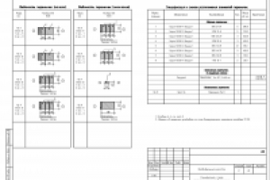 Ведомость и спецификация перемычек