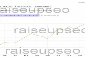 Продвижение онлайн-магазина, англоязычные страны и США