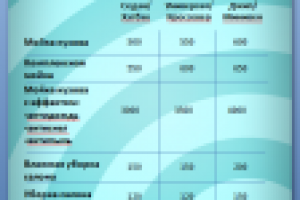 Прайс компании