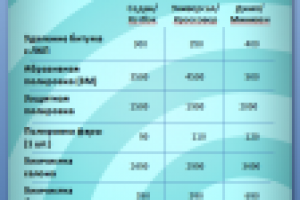 Прейс компании